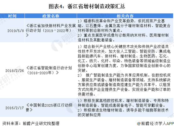 产业之问：华东地区的3D打印市场 哪个省市走在前面？ (5).png