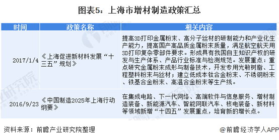 产业之问：华东地区的3D打印市场 哪个省市走在前面？ (6).png