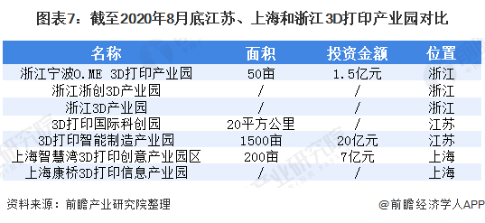 产业之问：华东地区的3D打印市场 哪个省市走在前面？ (8).png