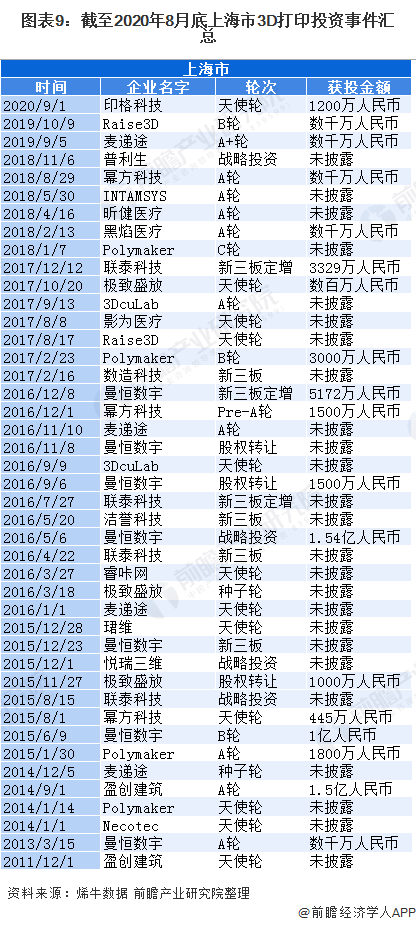 产业之问：华东地区的3D打印市场 哪个省市走在前面？ (10).png