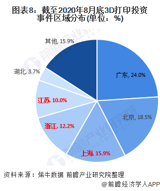 产业之问：华东地区的3D打印市场 哪个省市走在前面？ (9).png