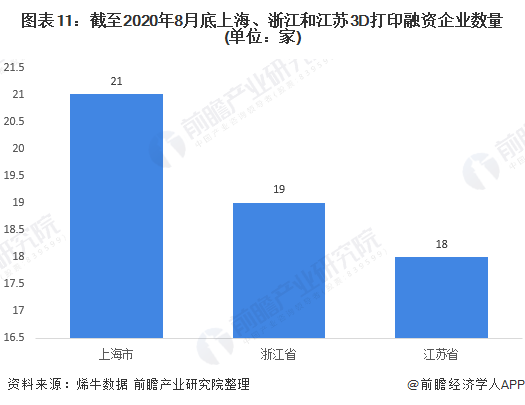 产业之问：华东地区的3D打印市场 哪个省市走在前面？ (12).png