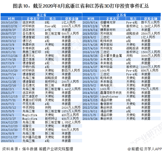 产业之问：华东地区的3D打印市场 哪个省市走在前面？ (11).png