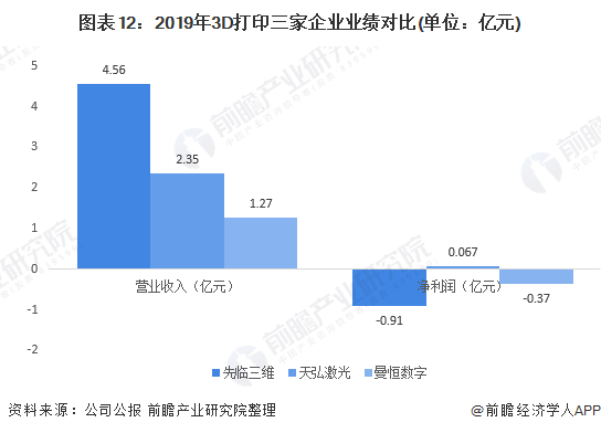 产业之问：华东地区的3D打印市场 哪个省市走在前面？ (13).png