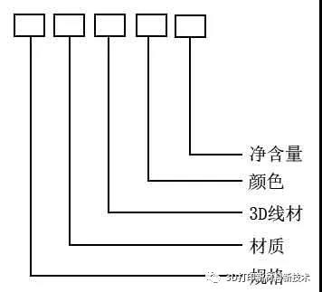 FDM熔融沉积成型用聚乳酸(PLA)线材（国家标准） (1).jpg