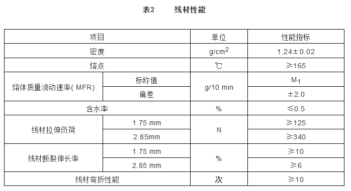 FDM熔融沉积成型用聚乳酸(PLA)线材（国家标准） (3).png