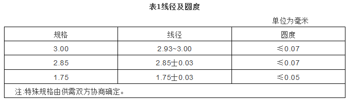 FDM熔融沉积成型用聚乳酸(PLA)线材（国家标准） (2).png