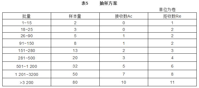 FDM熔融沉积成型用聚乳酸(PLA)线材（国家标准） (1).png