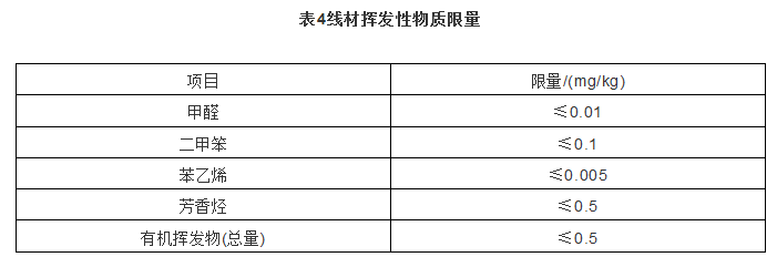 FDM熔融沉积成型用聚乳酸(PLA)线材（国家标准） (5).png