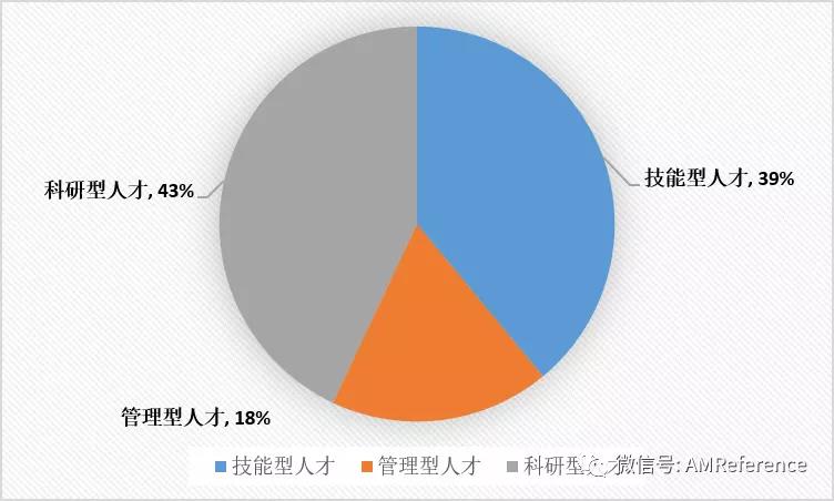 李方正博士：我国增材制造从业人员现状分析 (2).jpg