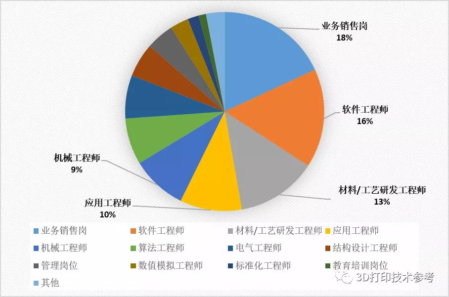 李方正博士：我国增材制造从业人员现状分析 (5).jpg