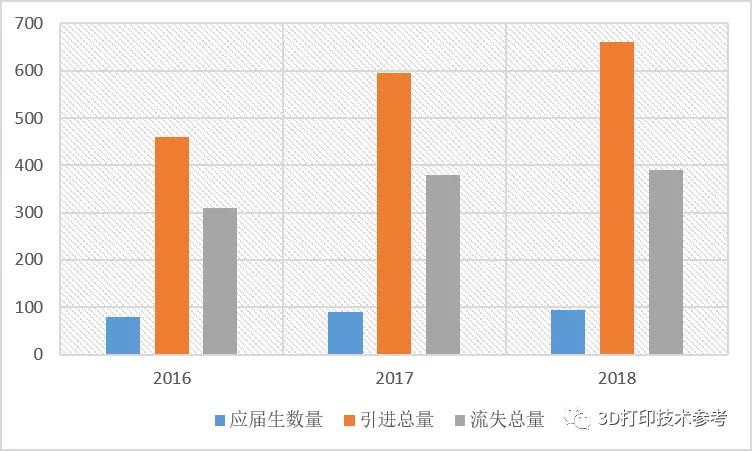 李方正博士：我国增材制造从业人员现状分析 (6).jpg