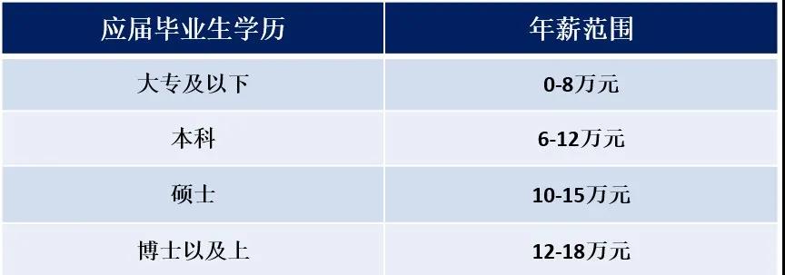 李方正博士：我国增材制造从业人员现状分析 (1).jpg