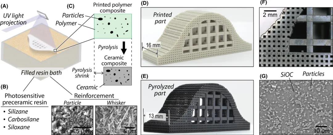 HRL 实验室发表陶瓷基复合材料3D打印新工艺 (3).jpg