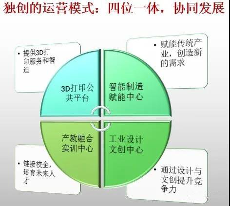 对各地政府3D打印公共平台运营的思考与总结 (2).jpg