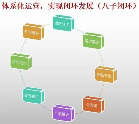 对各地政府3D打印公共平台运营的思考与总结 (3).jpg