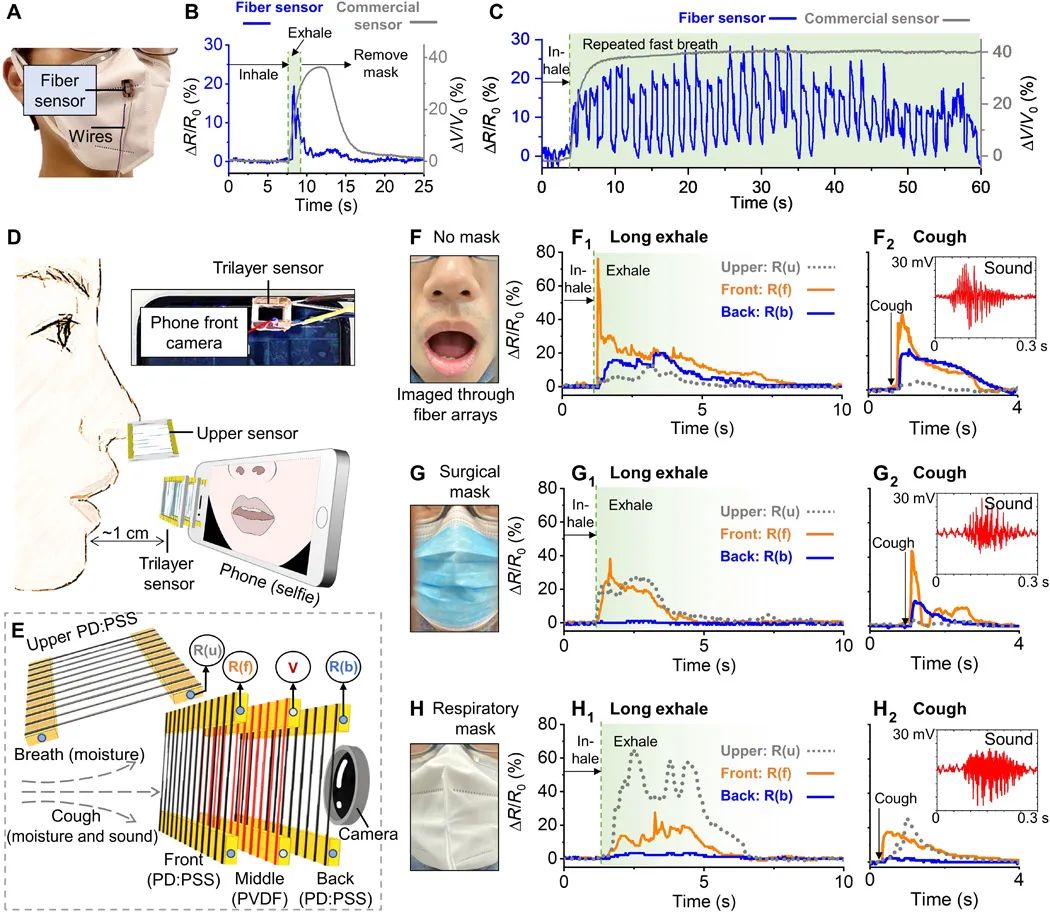 3D打印制造出比人类头发还细100倍的电子纤维 (3).jpeg