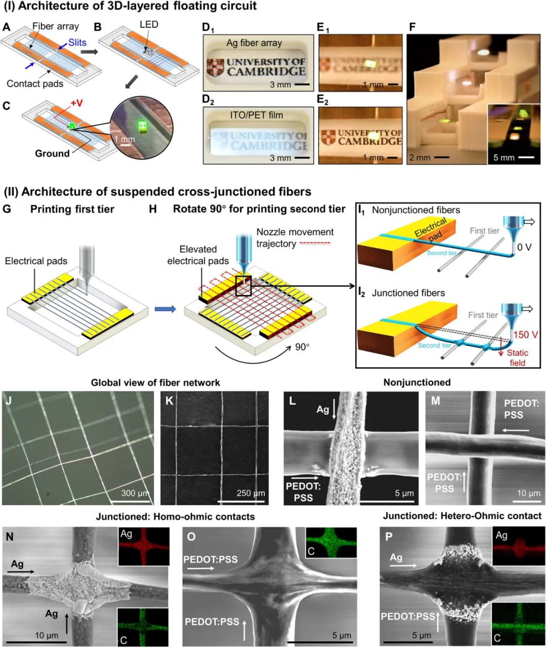 3D打印制造出比人类头发还细100倍的电子纤维 (1).jpeg