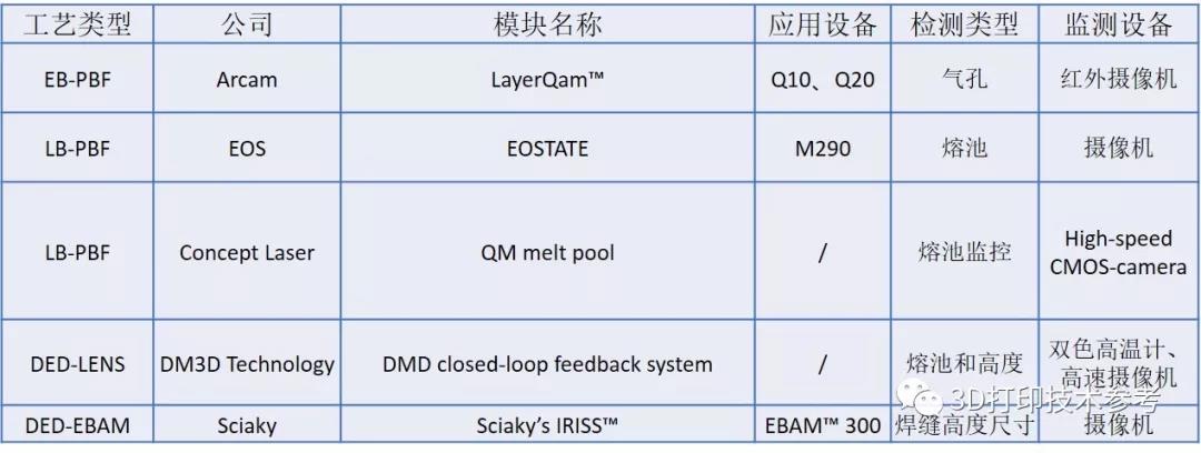 金属3D打印过程监控技术的监测数据和措施有哪些 (2).jpg