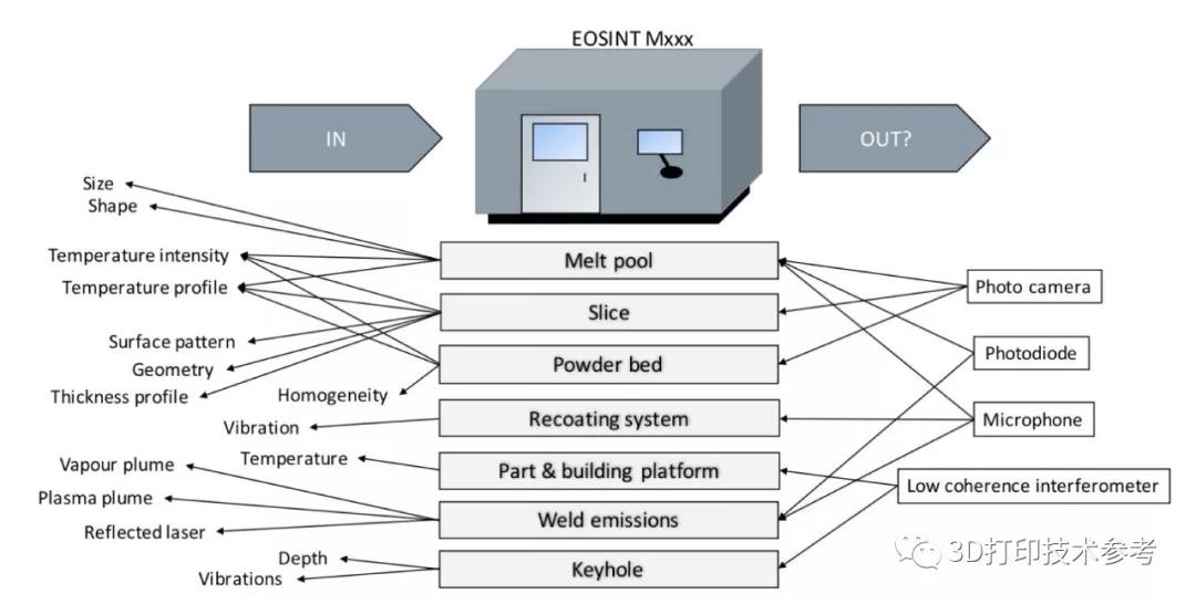 金属3D打印过程监控技术的监测数据和措施有哪些 (8).jpg