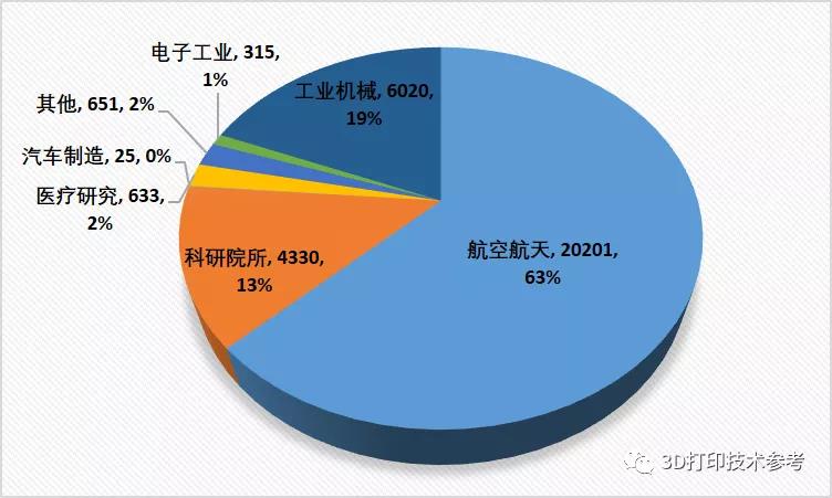 铂力特中期报告：国内金属增材制造技术行业发展状况分析 (4).jpg