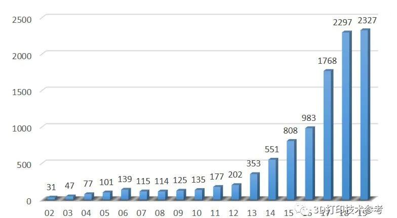 铂力特中期报告：国内金属增材制造技术行业发展状况分析 (2).jpg