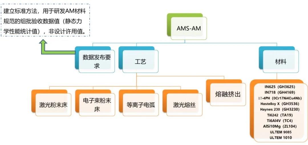 增材制造——ASTMISOSAE国内现行标准有哪些 (1).jpg