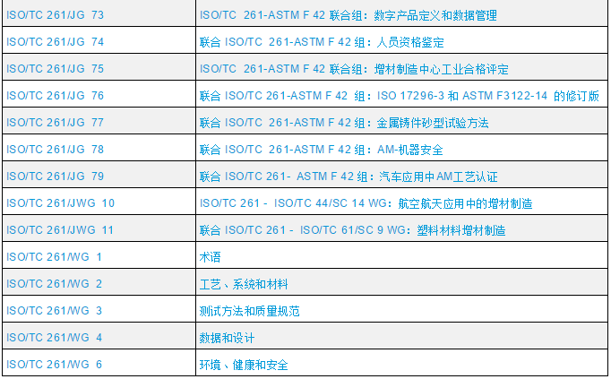 增材制造——ASTMISOSAE国内现行标准有哪些 (4).png