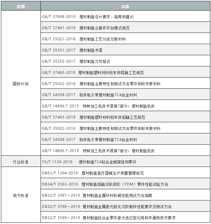 增材制造——ASTMISOSAE国内现行标准有哪些 (5).png