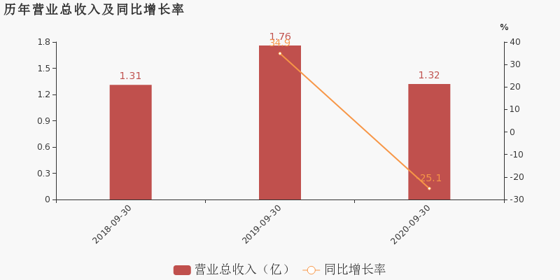 铂力特：2020年前三季度归母净利润同比盈转亏，亏损合计约1308万元 (2).png