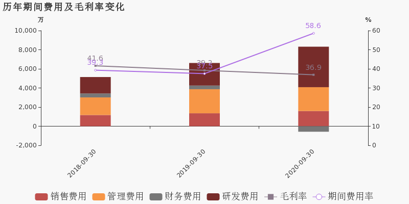 铂力特：2020年前三季度归母净利润同比盈转亏，亏损合计约1308万元 (1).png