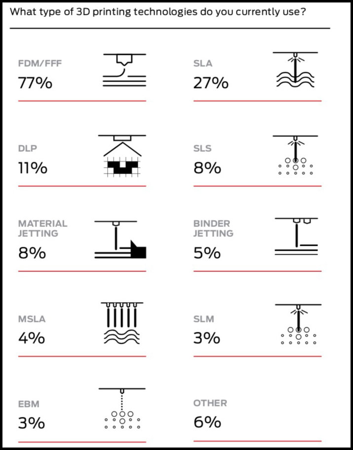 MakerBot发布3D打印趋势报告 这项技术将被广泛应用 (2).jpg
