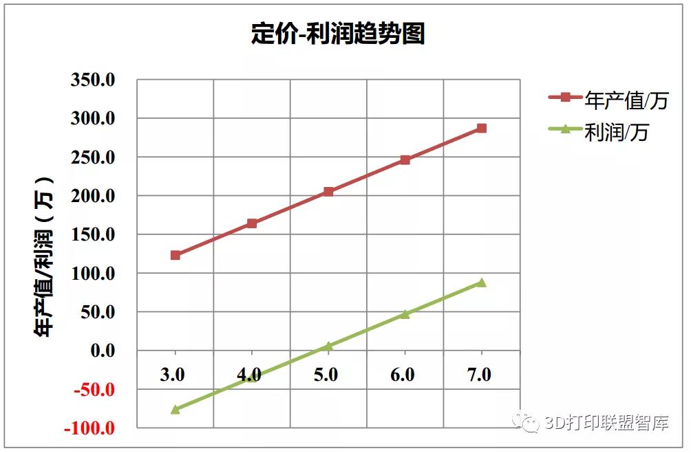 从技术角度分析金属3D打印加工服务体系如何建立 (1).jpg