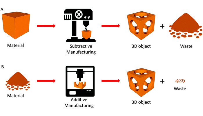 CNC-vs-3D-4.jpg