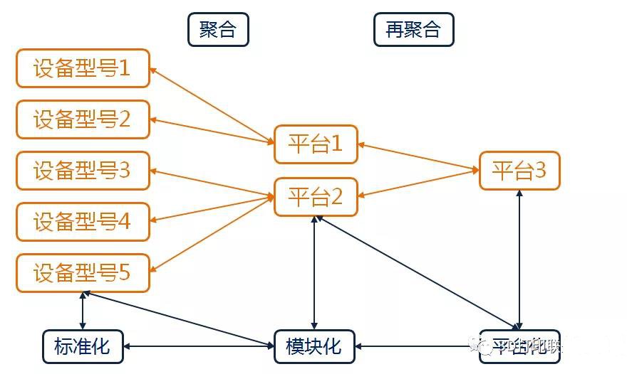 3D打印设备的平台化设计思维 (2).jpg