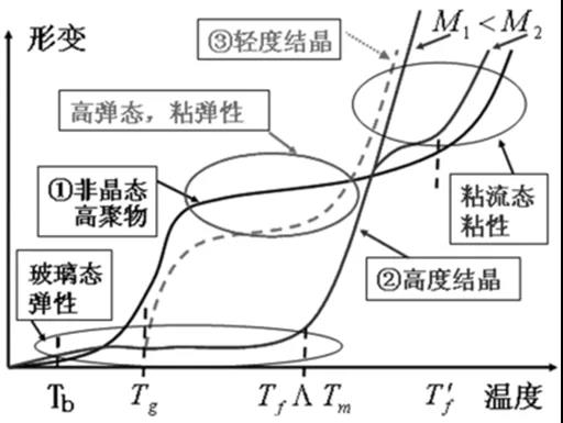 3D打印中切片常用的几个参数功能解析上篇 (6).jpg