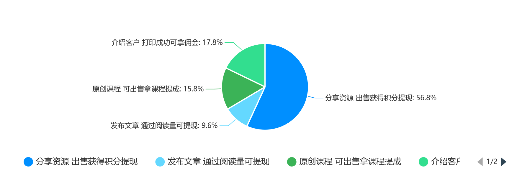 兼职：通过3D打印副业挣钱，看看都有哪些操作.png