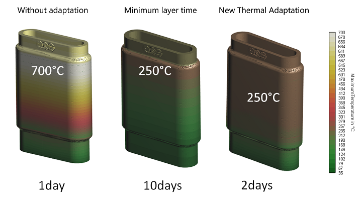 Additive Works发布带有新模块的Amphyon 2021仿真软件 (1).png