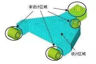 结构拓扑优化的基本原理和三种常用的方法 (1).jpg