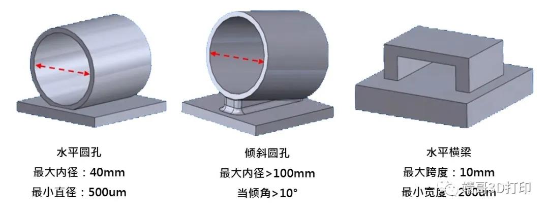 Velo3D深度-无支撑背后的支撑靖哥3D打印 (9).jpg