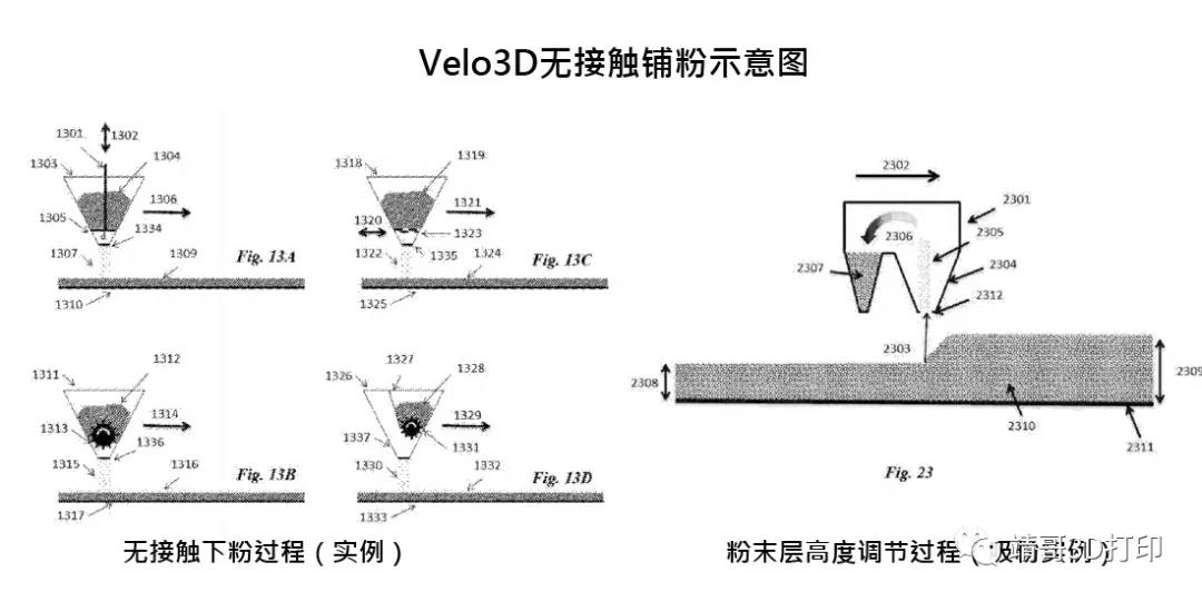 Velo3D深度-无支撑背后的支撑靖哥3D打印 (12).jpg