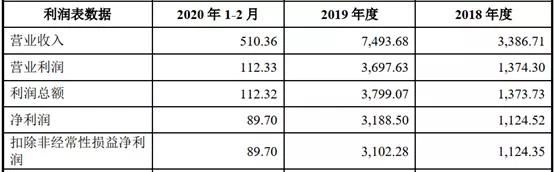 光韵达2.45亿收购通宇航空，全力发展军工航空航天零部件业务 (1).jpeg