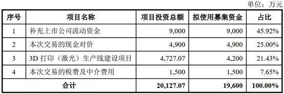 光韵达2.45亿收购通宇航空，全力发展军工航空航天零部件业务 (2).jpeg