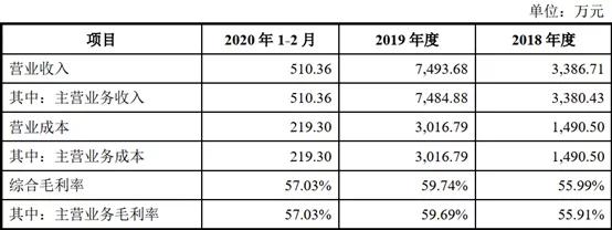 光韵达2.45亿收购通宇航空，全力发展军工航空航天零部件业务 (3).jpeg