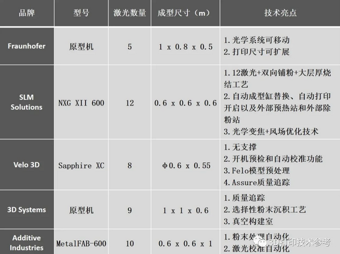 年终盘点：2020年3D打印10大应用、研究和重要事件 (3).png