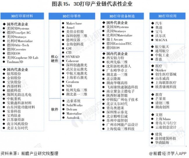 2020-2025年中国3D打印产业市场需求与发展前景分析 (2).jpg