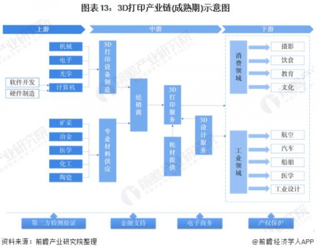 2020-2025年中国3D打印产业市场需求与发展前景分析 (4).jpg