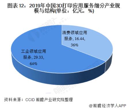 2020-2025年中国3D打印产业市场需求与发展前景分析 (5).jpg