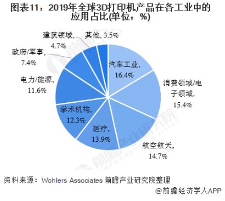 2020-2025年中国3D打印产业市场需求与发展前景分析 (6).jpg