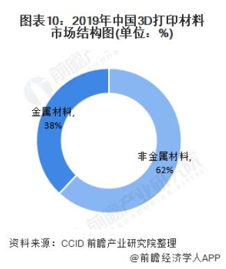 2020-2025年中国3D打印产业市场需求与发展前景分析 (7).jpg